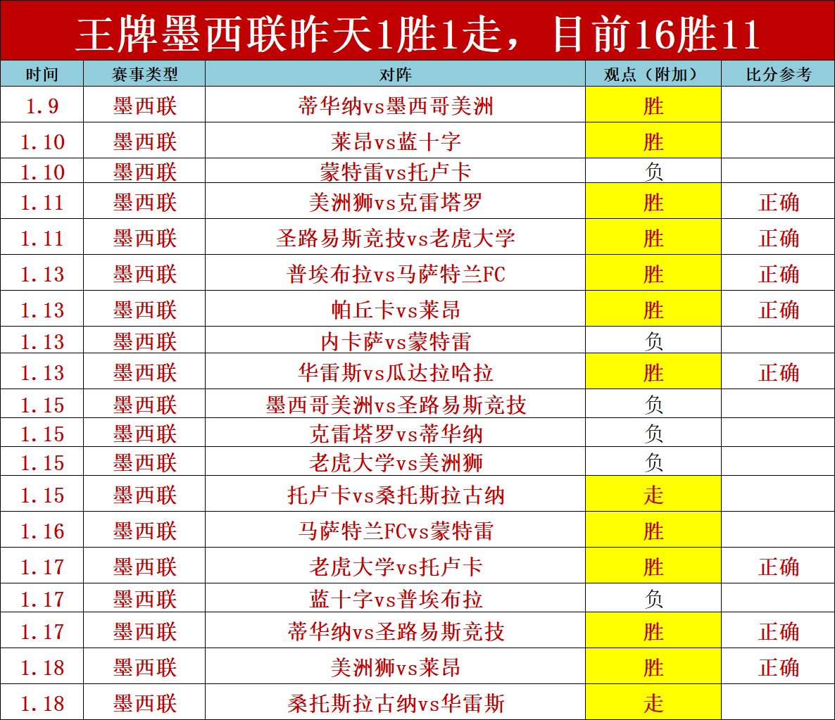 赵睿缺阵,新疆战局生,刘炜执教首,Pg电子,PG,game,Pg电子试玩模拟器官网,Pg电子官网,Pg电子试玩模拟器下载