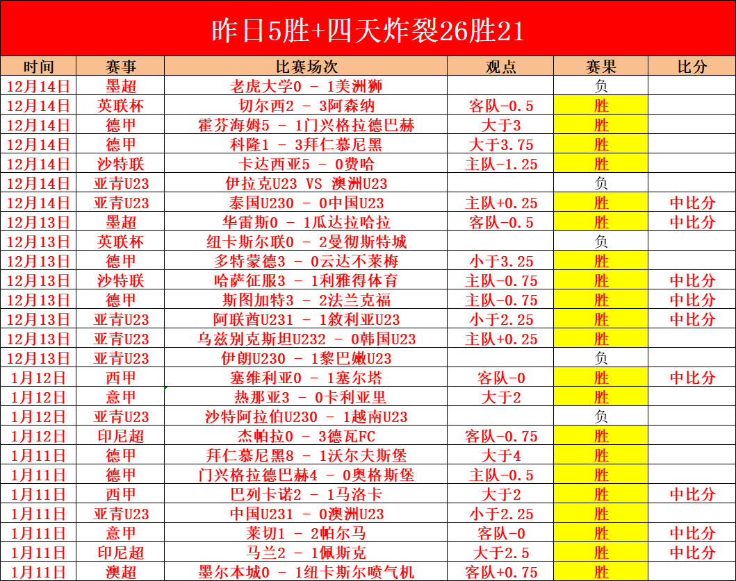 奥萨苏纳迎,战巴塞罗那,首发公布,Pg电子,PG,game,Pg电子试玩模拟器官网,Pg电子官网,Pg电子试玩模拟器下载