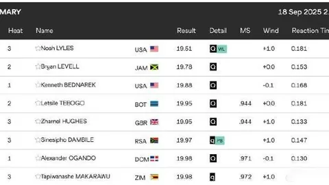 湖人官方微博晒东契奇连续三分和运球：底角三分5连中+运球3连中展风采