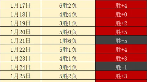 雄鹿开场不利20：5落后，半场逆转净胜44分打破5连胜魔咒